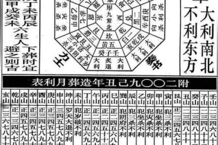 黄历今日吉凶神方位
