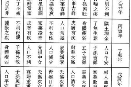 房屋吉凶方位