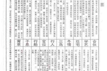 鸡足灵签解签玖拾伍签