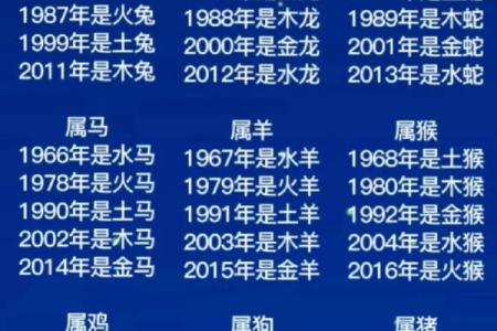 生肖配对表年份岁数