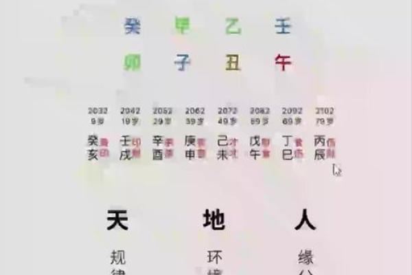 紫薇斗数看以什么方式赚钱