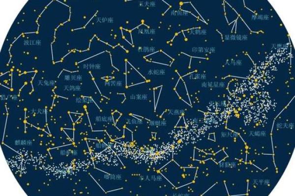 88个星座为什么只能选12个星座呢