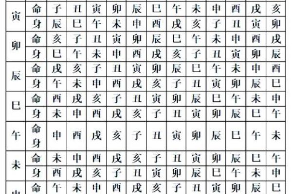 紫薇斗数排盘准不准