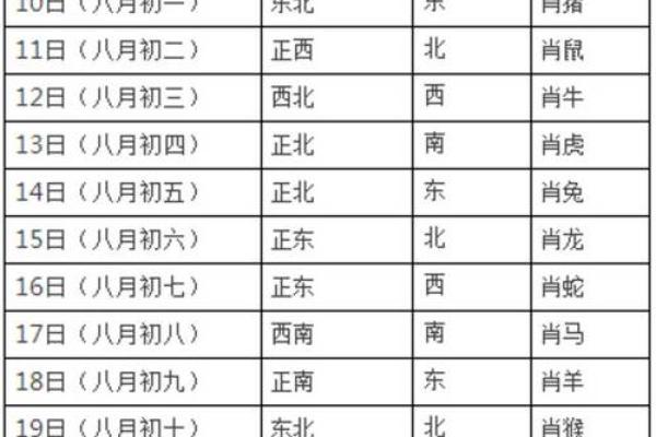 属狗的财神方位