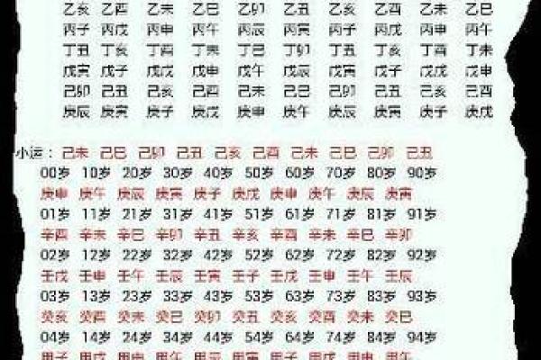 姓名配对相减乘二 姓名配对相加？