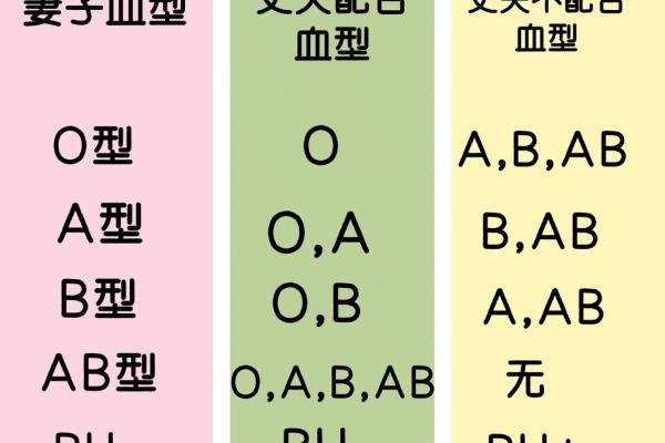 从血型看你的个人魅力