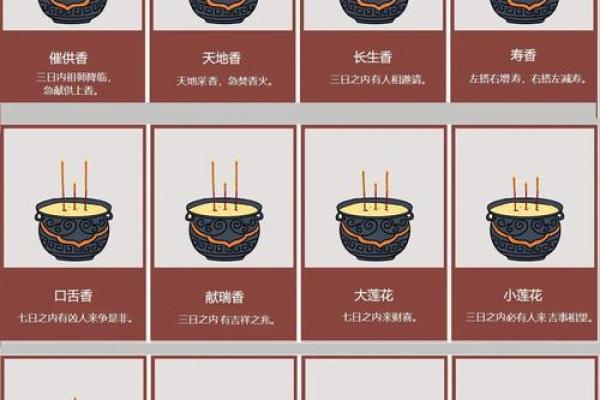 二十四观音香谱图解