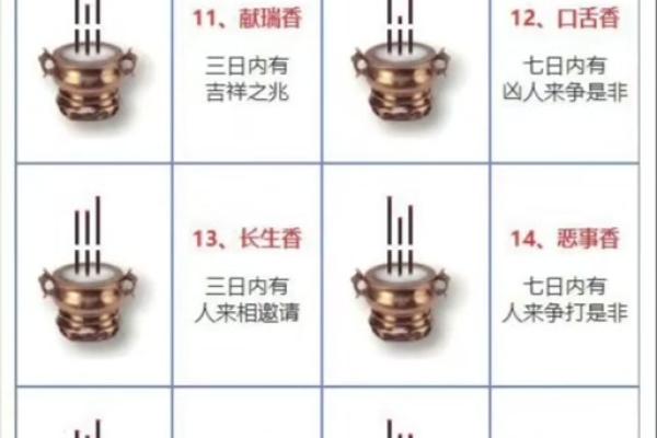 二十四观音香谱图解