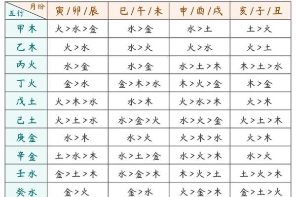 如何看懂八字排盘