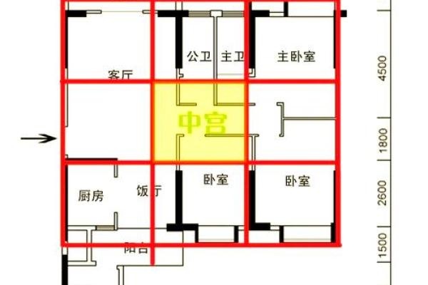 房屋风水禁忌与破解，房屋风水禁忌与破解房屋风水