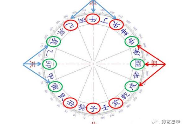 五黄煞在中宫对别的方位还有影响吗