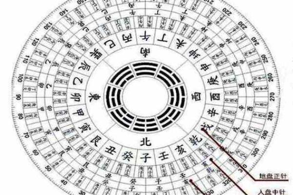 怎样看阴宅风水好与坏