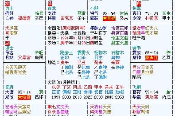 紫薇斗数女命紫薇