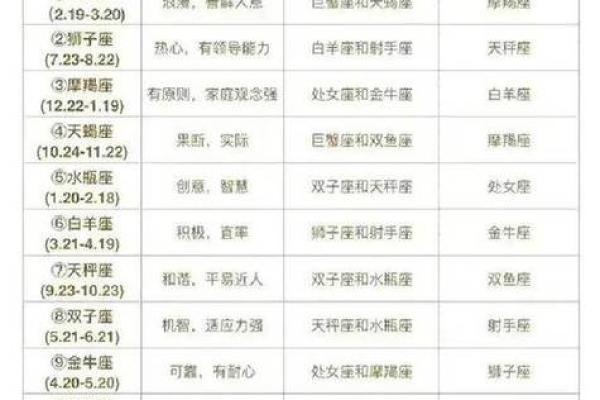 1217是什么星座