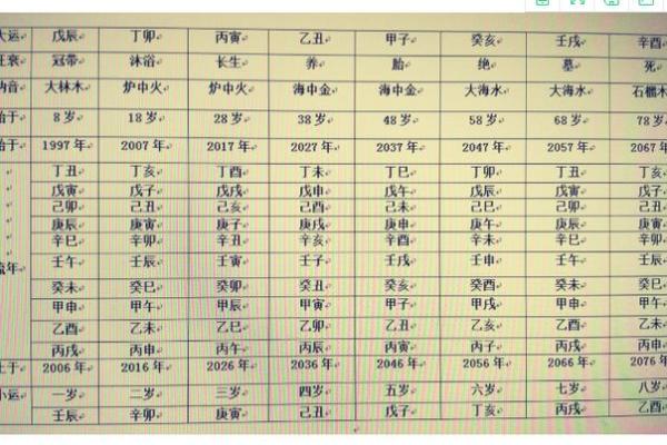 免费八字详批流年大运