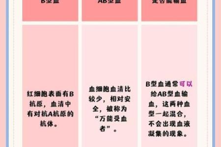 抗a凝集是什么血型