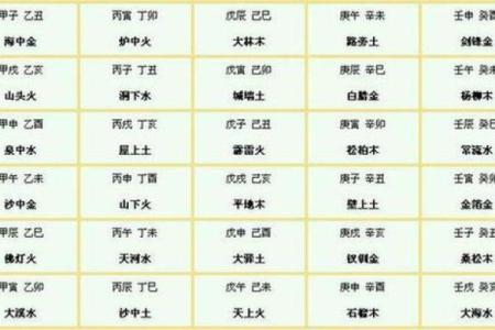 葫芦岛算命大全