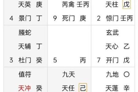 奇门遁甲算命方法