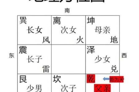 方位与位置示意图,位置方位图