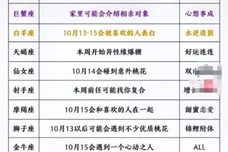陶白白本周星座运势巨蟹女