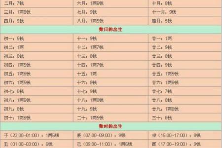 鬼谷子算命称骨完整版