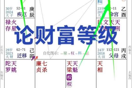 从紫薇命格看你身边的小人和贵人