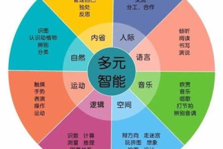 测试自己哪方面天赋高