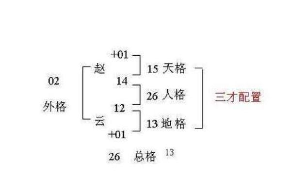 周易姓名配对大全 周易姓名吉凶？