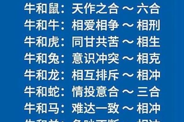 牛的配对属相婚配表