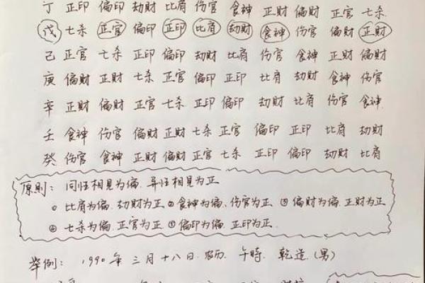 八字命理基础知识：四柱的各柱含义