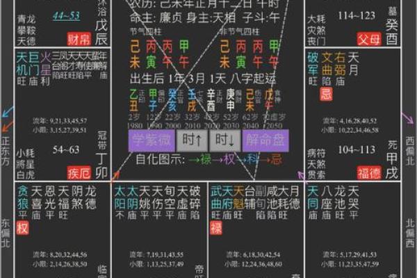 紫薇斗数核对时辰