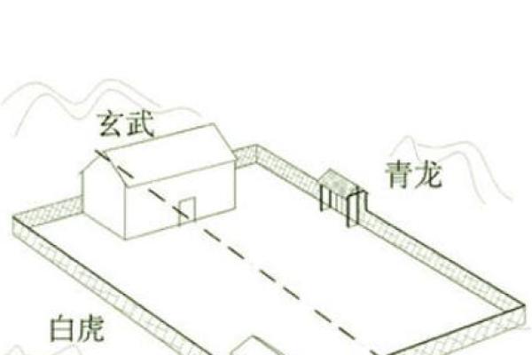 房子借给别人出嫁风水
