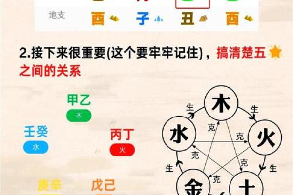 宝宝八字喜用神是什么意思