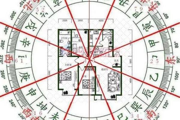 福地福人居，如何才能打造风水福地！