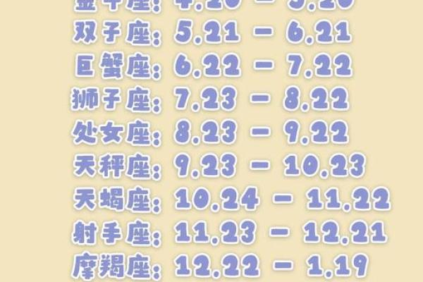 6月20号出生的人是哪个星座