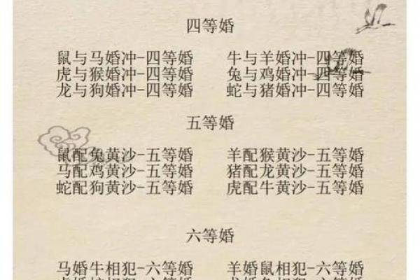 最全的十二属相配对