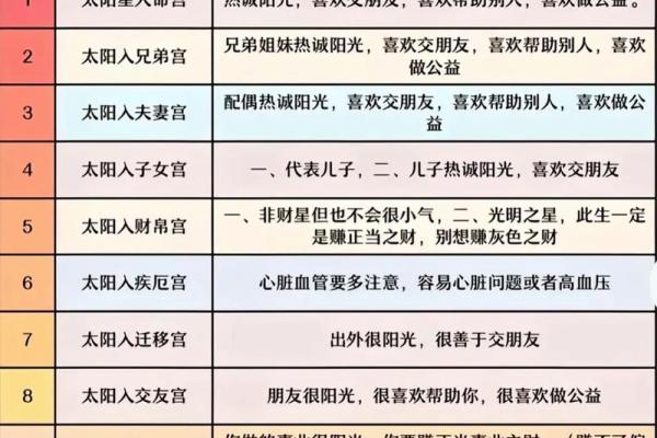 紫薇斗数旺妻