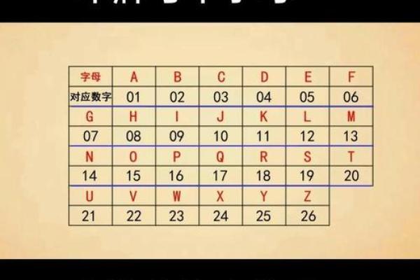 情侣姓名名字配对测试 情侣姓名算命配对？