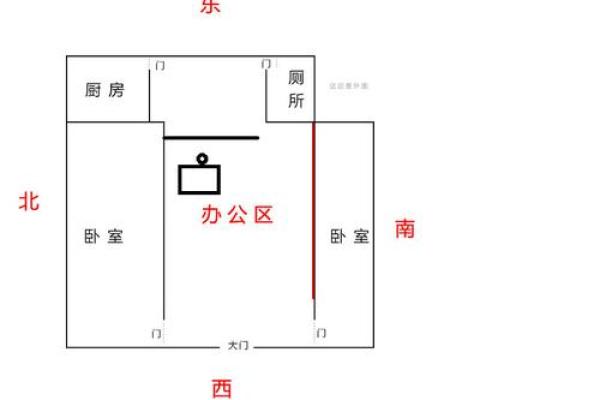 女性办公桌朝向的最佳方位在何处是东北向吗？