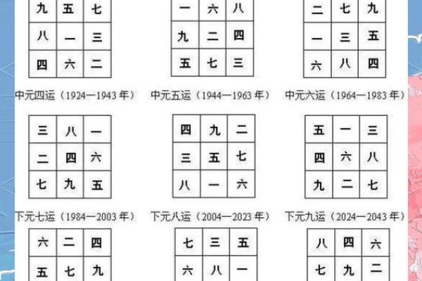 九运什么方位不能见水？详解属相和方位关系