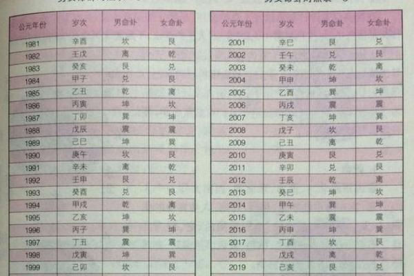 八字子女测算