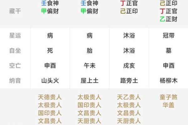 八字子女测算