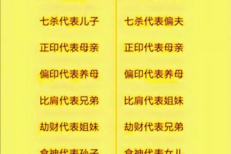八字与六亲