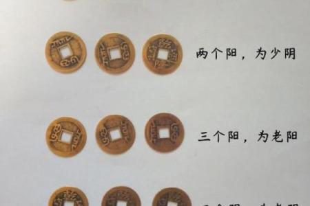 起卦占卜法吉凶方位