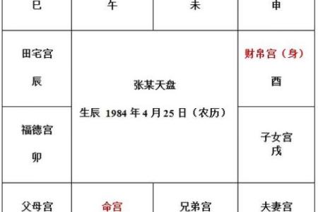 紫薇斗数核对时辰