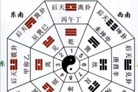 罗经24个方位区域  罗经方位是什么意思