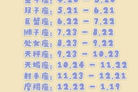 6月20号出生的人是哪个星座