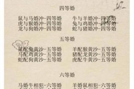最全的十二属相配对