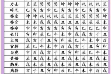 八字寅午戌