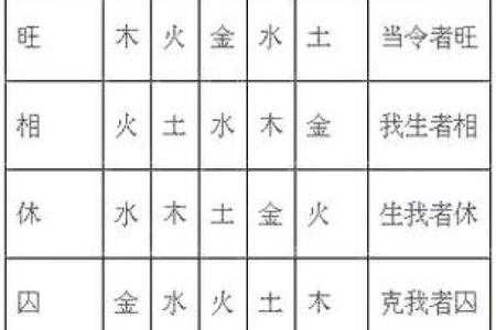 八字算命旺衰